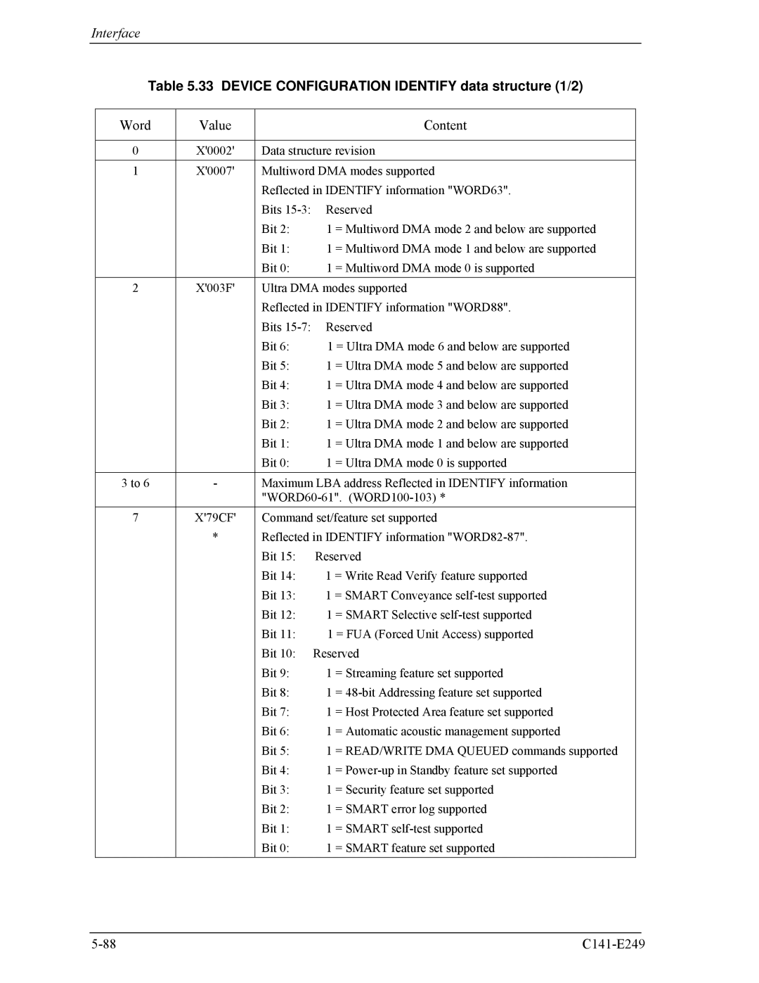 Fujitsu MHW2120BS, MHW2100BS, MHW2080BS, MHW2040BS manual Device Configuration Identify data structure 1/2, Word Value Content 