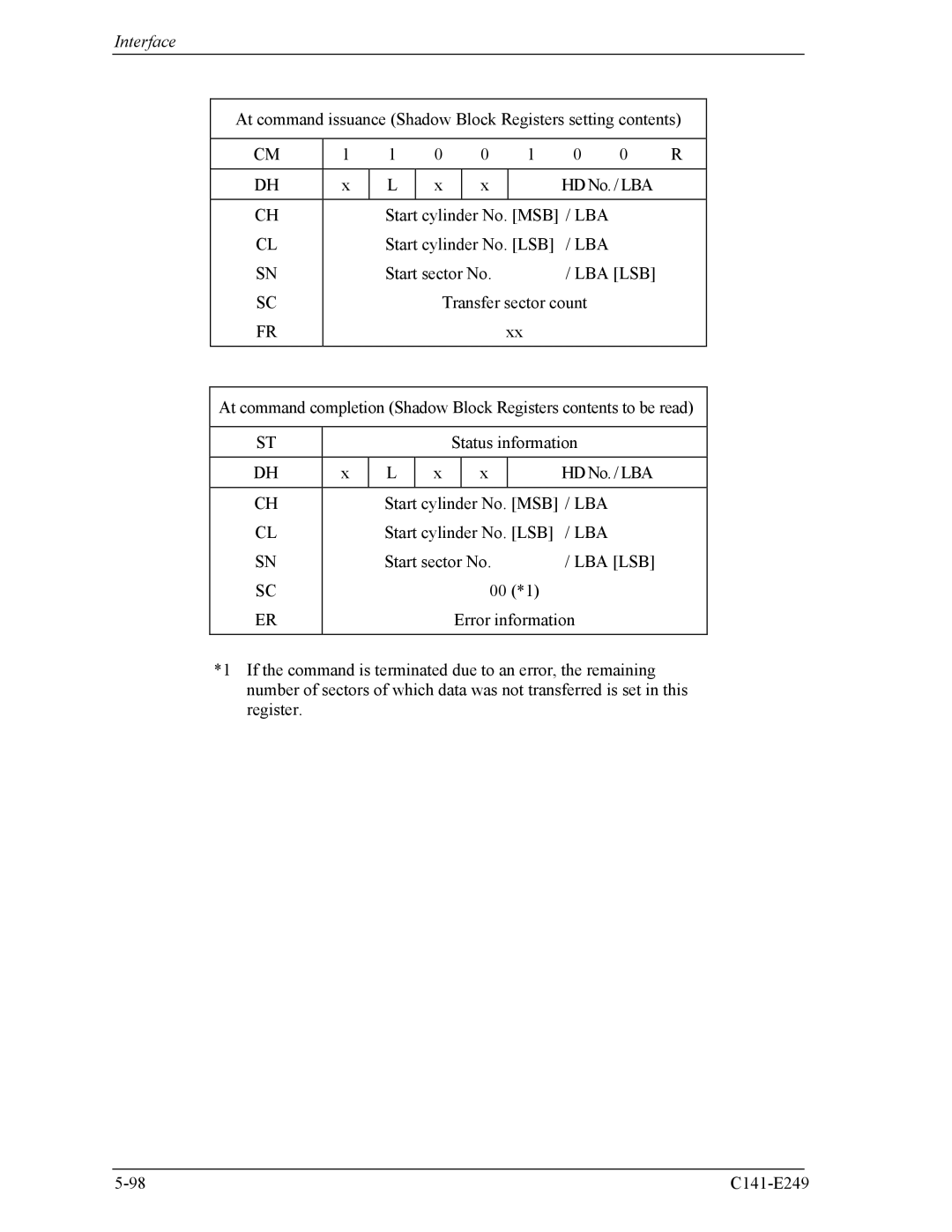 Fujitsu MHW2120BS, MHW2100BS, MHW2080BS, MHW2040BS, MHW2060BS manual Msb / Lba, Lsb / Lba 