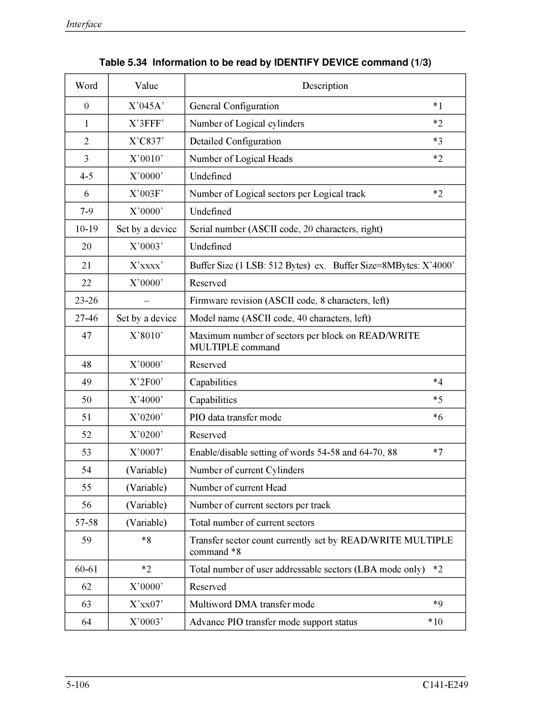 Fujitsu MHW2100BS, MHW2080BS, MHW2120BS, MHW2040BS, MHW2060BS Information to be read by Identify Device command 1/3, ’3FFF’ 