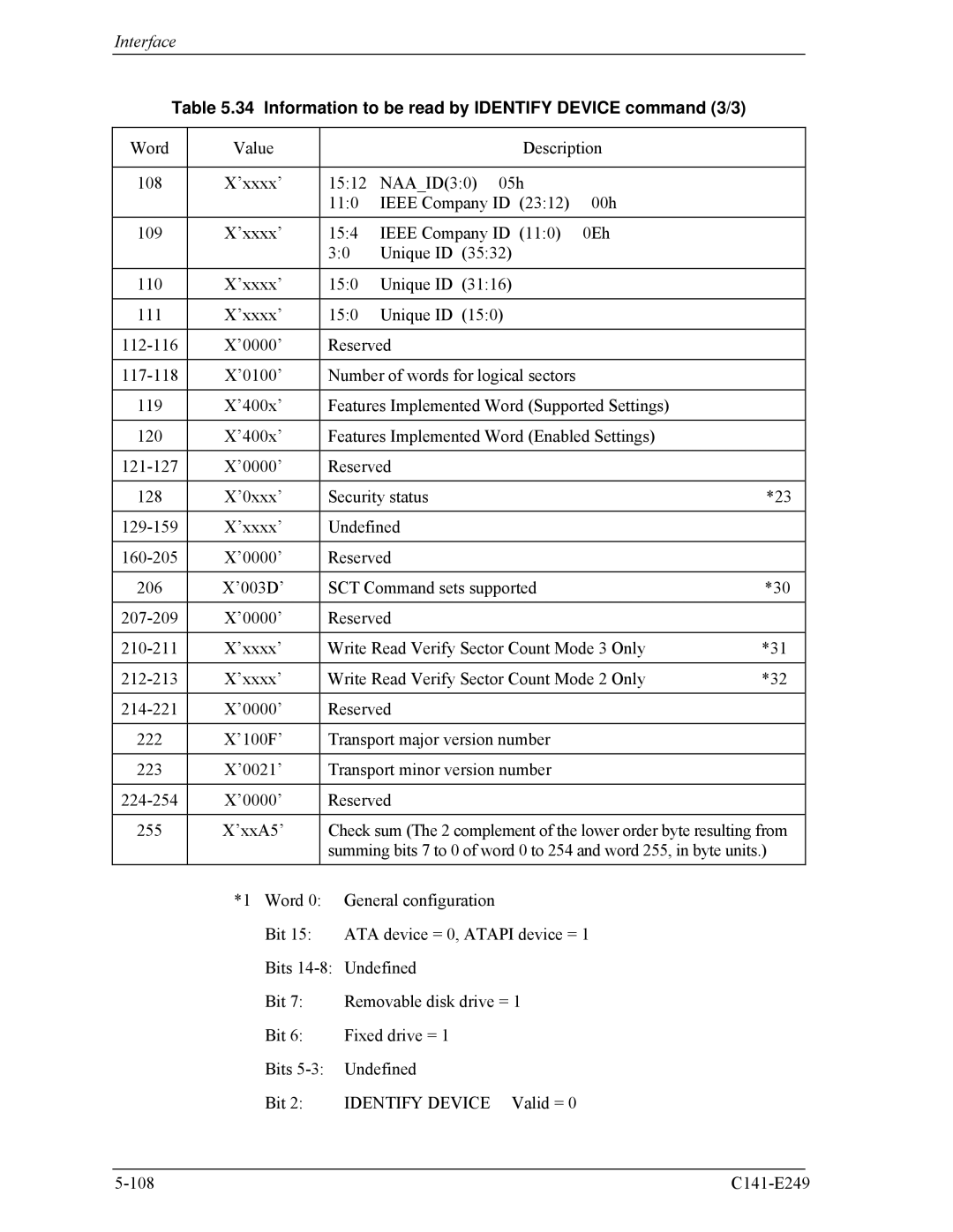 Fujitsu MHW2120BS, MHW2100BS, MHW2080BS, MHW2040BS, MHW2060BS manual Information to be read by Identify Device command 3/3 