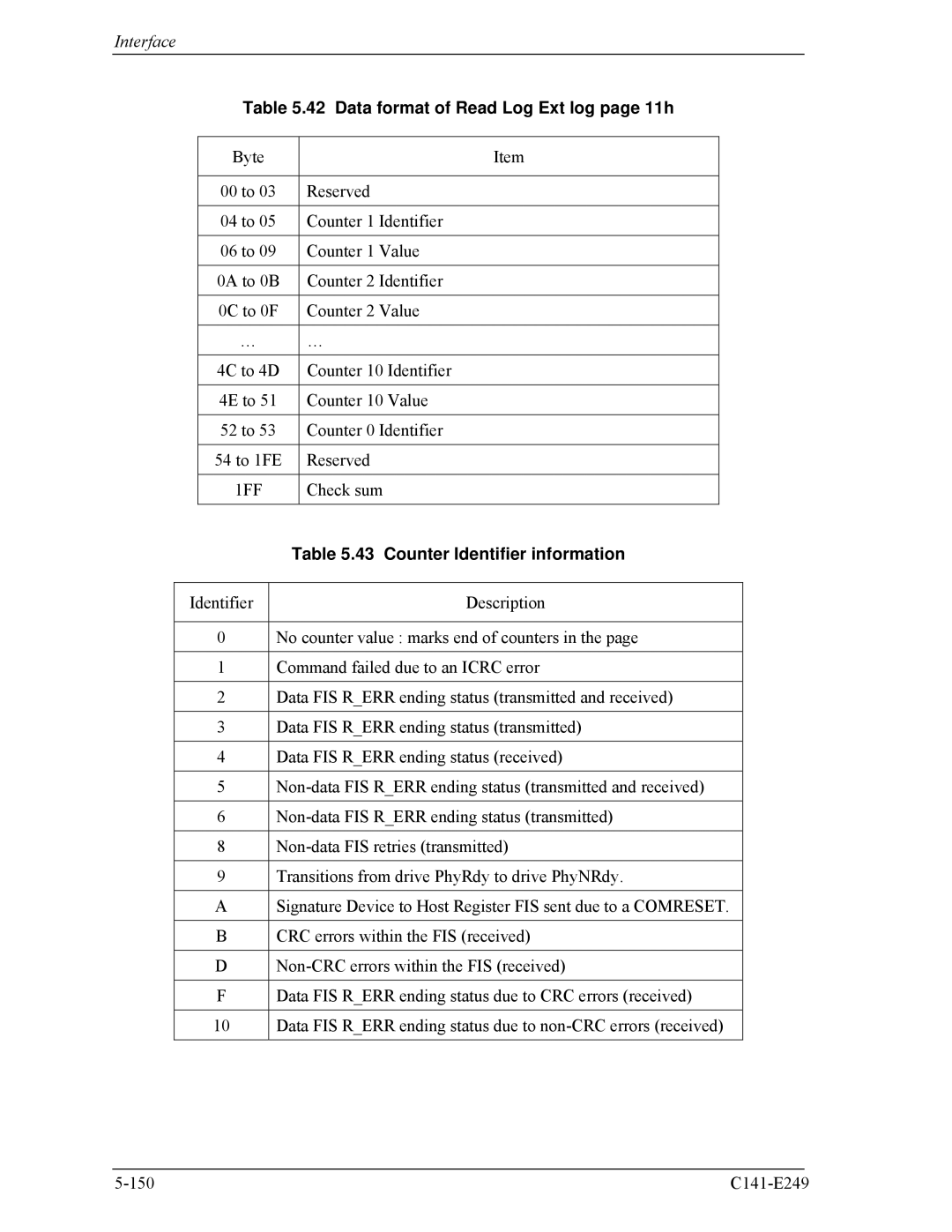 Fujitsu MHW2060BS, MHW2100BS, MHW2080BS, MHW2120BS Data format of Read Log Ext log page 11h, Counter Identifier information 