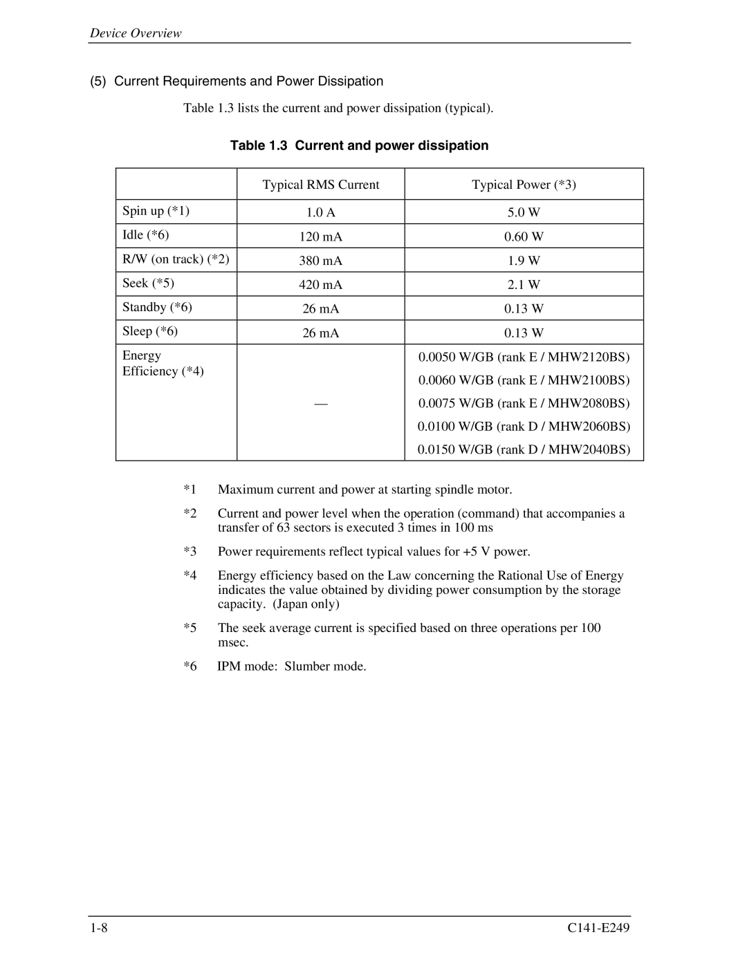 Fujitsu MHW2100BS, MHW2080BS, MHW2120BS, MHW2040BS Current Requirements and Power Dissipation, Current and power dissipation 