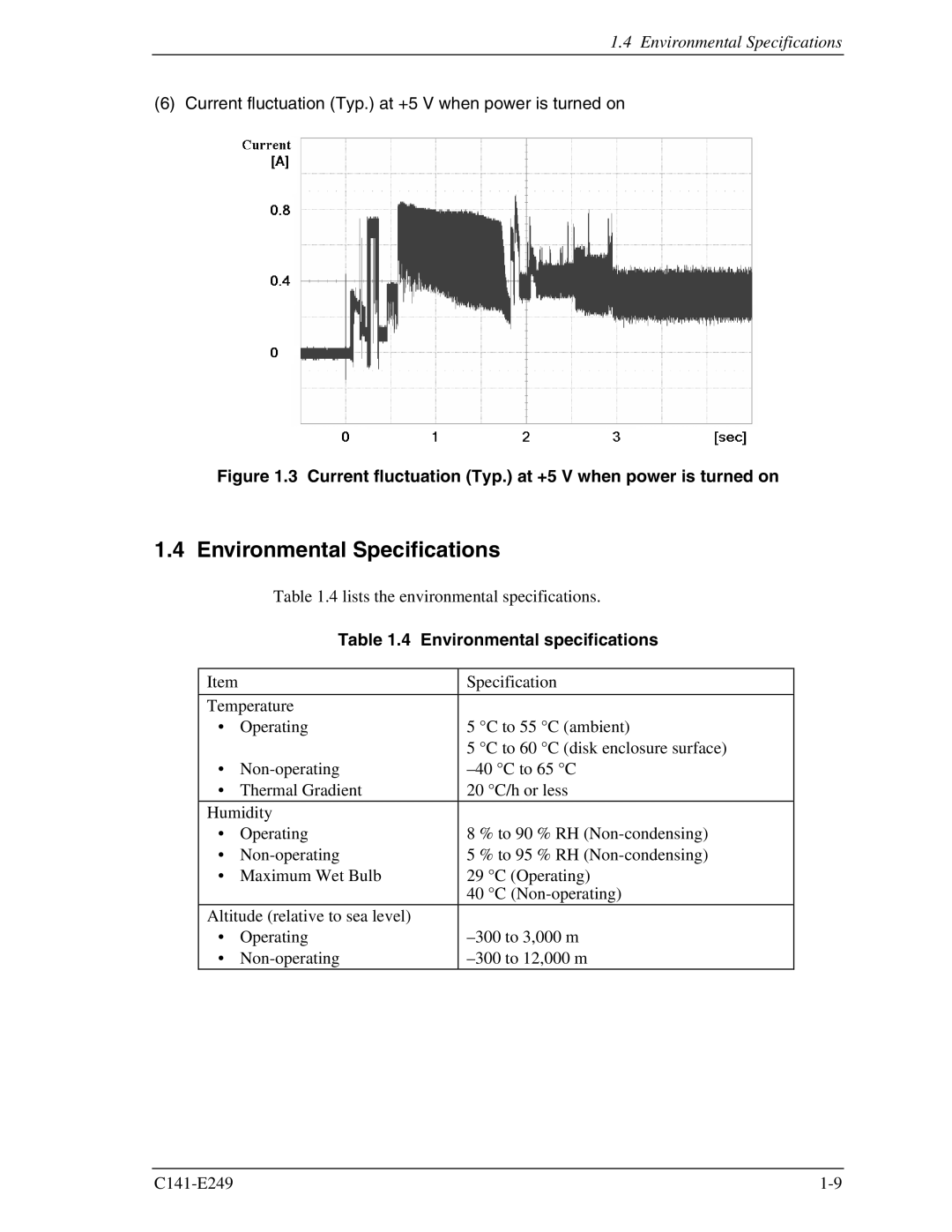 Fujitsu MHW2080BS, MHW2100BS manual Environmental Specifications, Current fluctuation Typ. at +5 V when power is turned on 