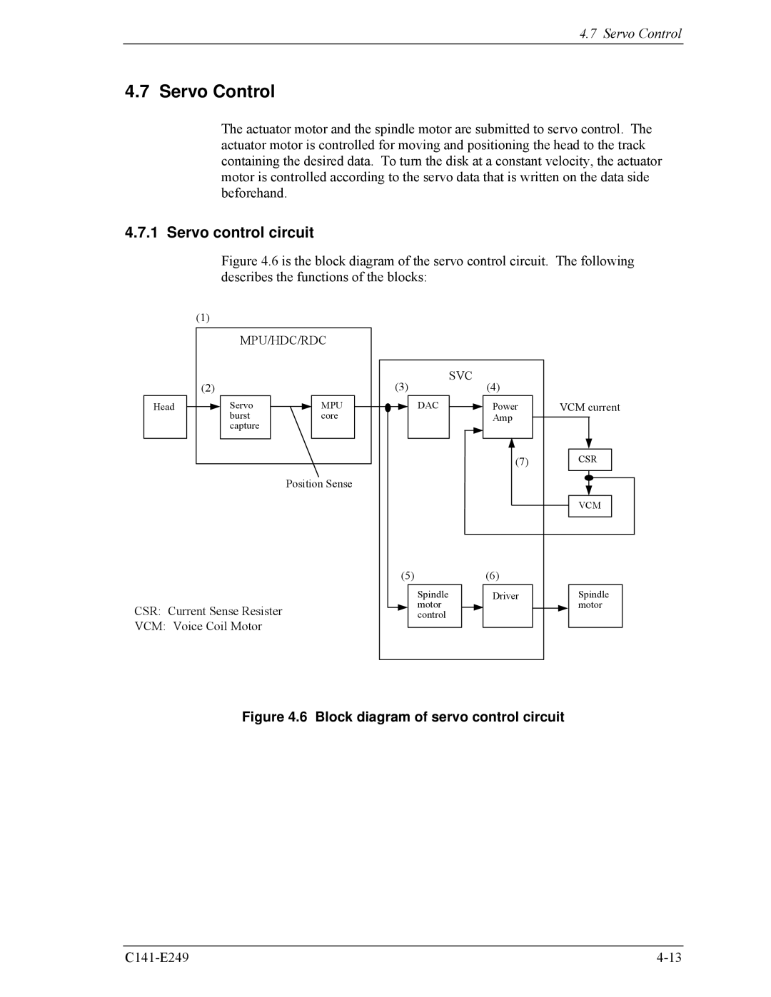 Fujitsu MHW2120BS, MHW2100BS, MHW2080BS, MHW2040BS, MHW2060BS manual Servo Control, Servo control circuit 