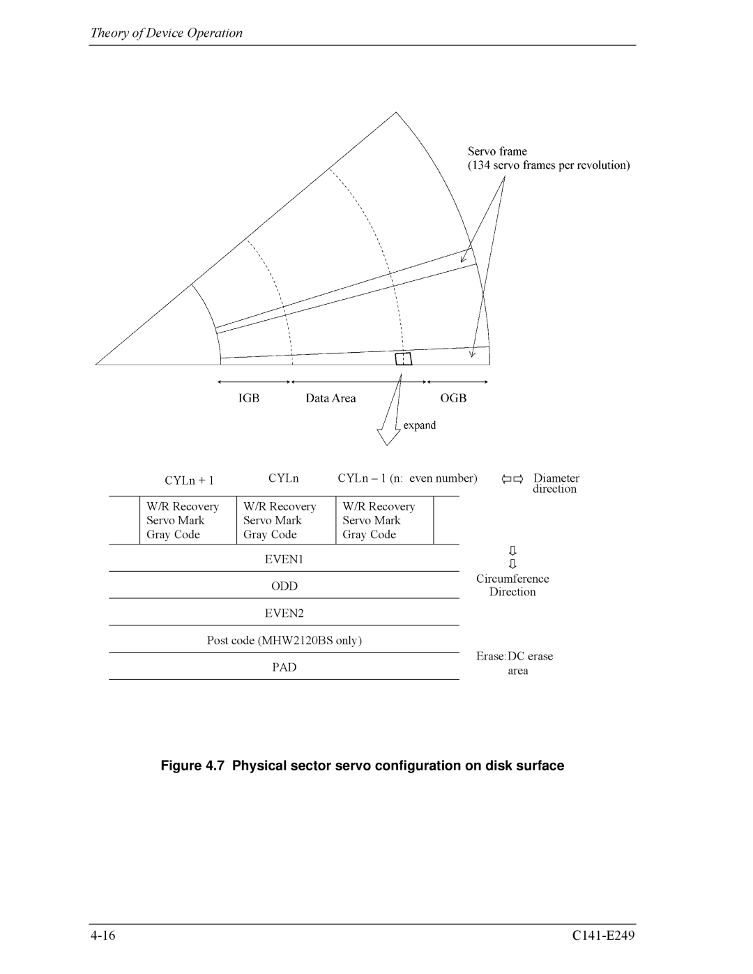 Fujitsu MHW2100BS, MHW2080BS, MHW2120BS, MHW2040BS, MHW2060BS manual Physical sector servo configuration on disk surface 