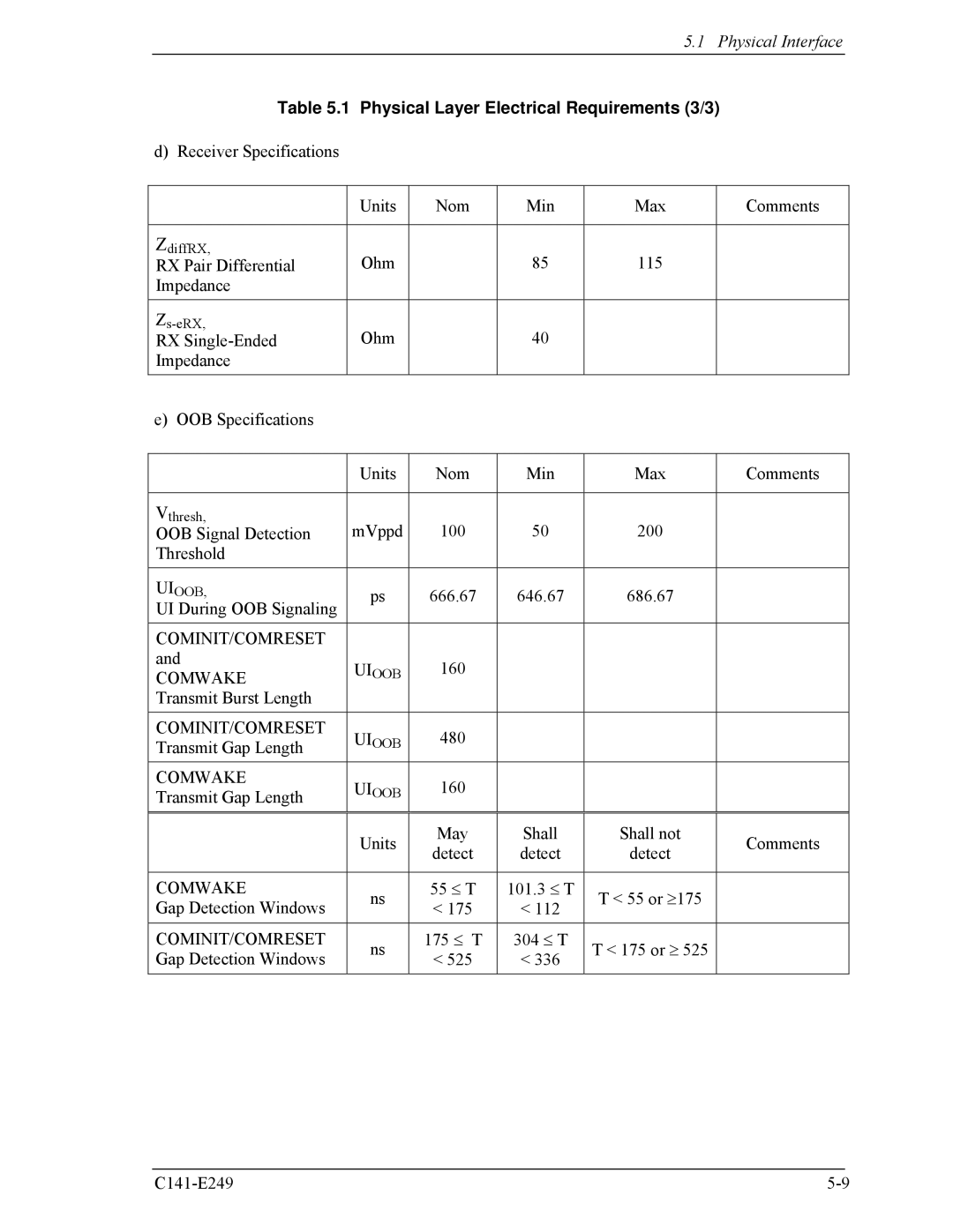 Fujitsu MHW2040BS, MHW2100BS, MHW2080BS, MHW2120BS, MHW2060BS Physical Layer Electrical Requirements 3/3, Cominit/Comreset 