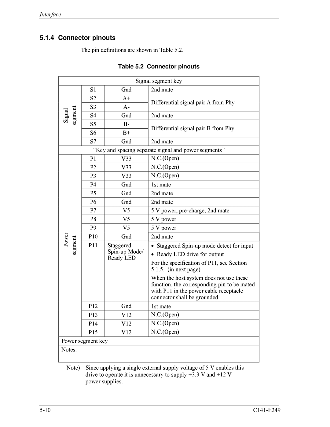 Fujitsu MHW2060BS, MHW2100BS, MHW2080BS, MHW2120BS, MHW2040BS manual Connector pinouts 