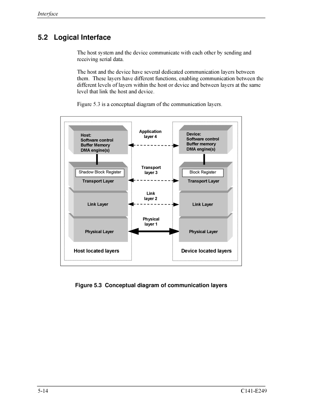 Fujitsu MHW2040BS, MHW2100BS, MHW2080BS, MHW2120BS, MHW2060BS Logical Interface, Conceptual diagram of communication layers 