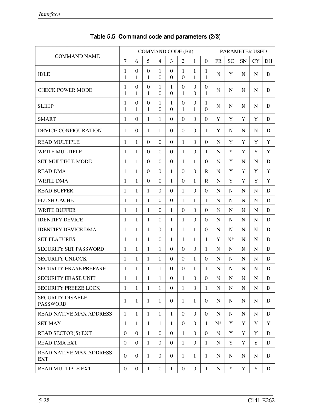 Fujitsu MHY2250BH, MHY2160BH, MHY2200BH, MHY2100BH, MHY2120BH, MHY2080BH, MHY2060BH, MHY2040BH Command code and parameters 2/3 