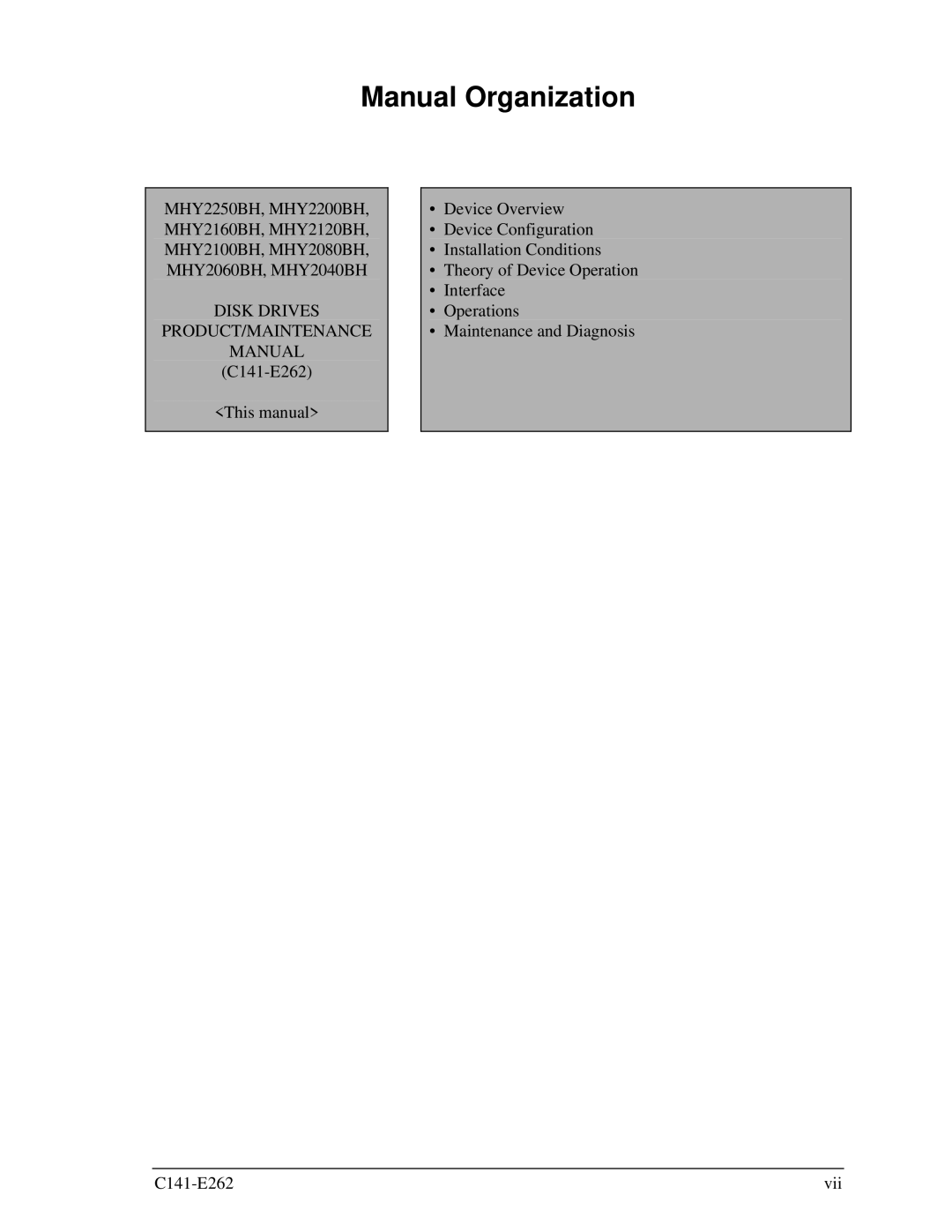 Fujitsu MHY2100BH, MHY2160BH, MHY2200BH, MHY2250BH, MHY2120BH Manual Organization, Disk Drives PRODUCT/MAINTENANCE Manual 