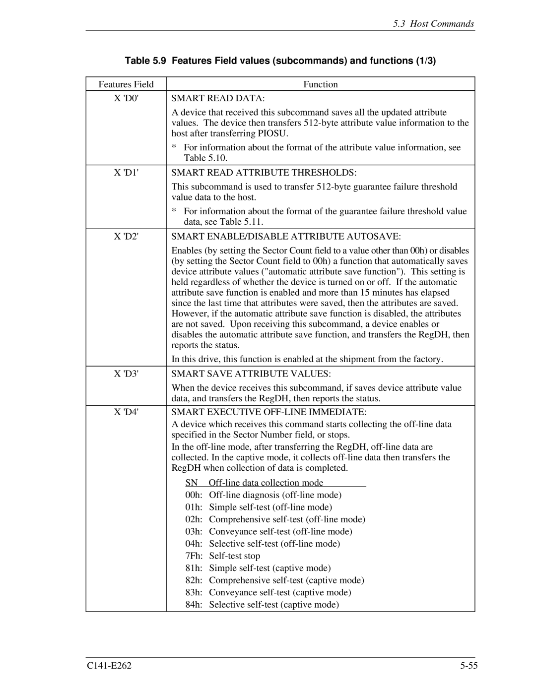 Fujitsu MHY2080BH, MHY2160BH, MHY2200BH, MHY2250BH, MHY2100BH, MHY2120BH Features Field values subcommands and functions 1/3 