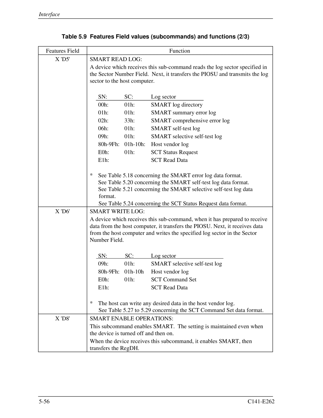 Fujitsu MHY2060BH, MHY2160BH manual Features Field values subcommands and functions 2/3, Smart Read LOG, Smart Write LOG 