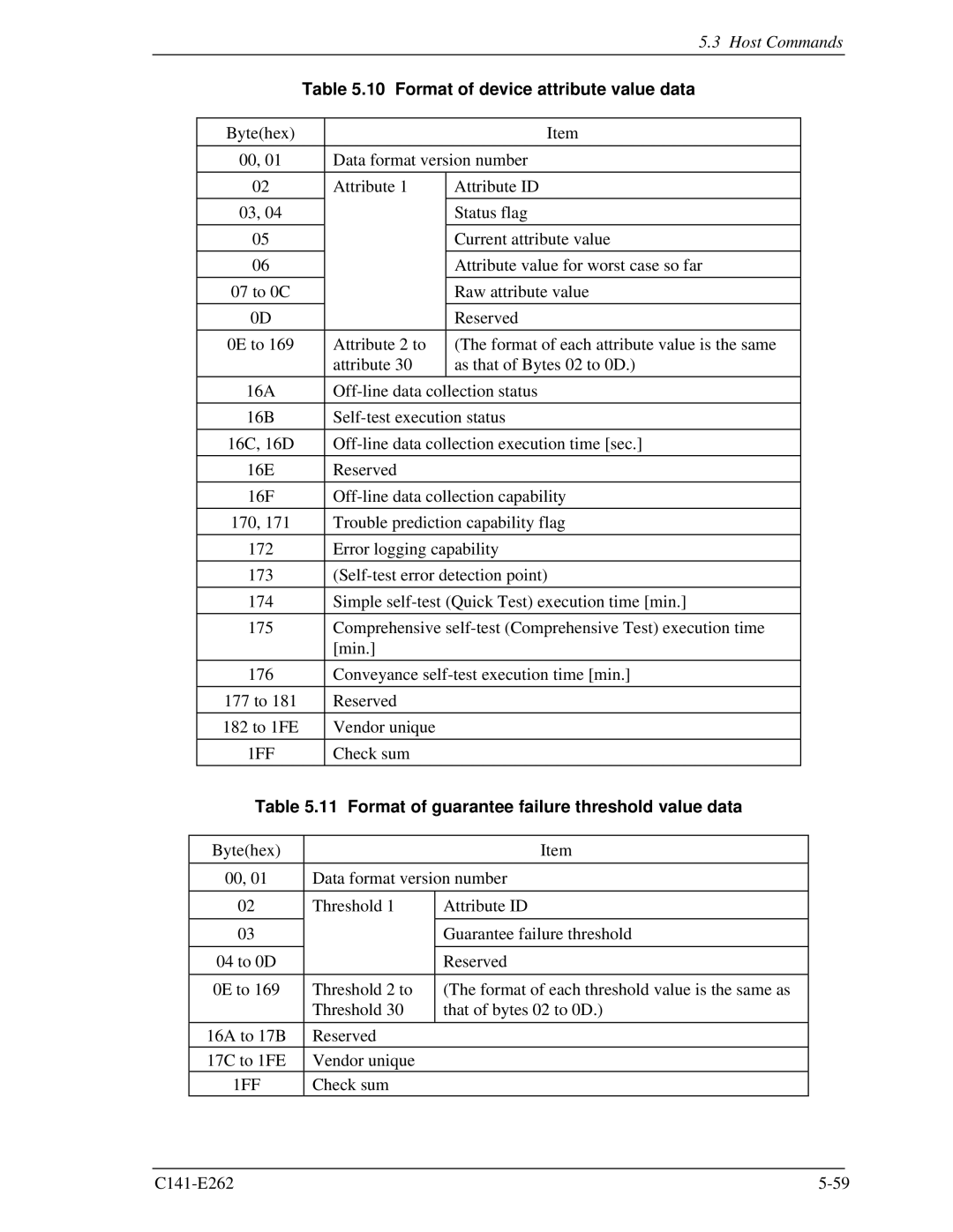 Fujitsu MHY2200BH, MHY2160BH Format of device attribute value data, 1FF, Format of guarantee failure threshold value data 