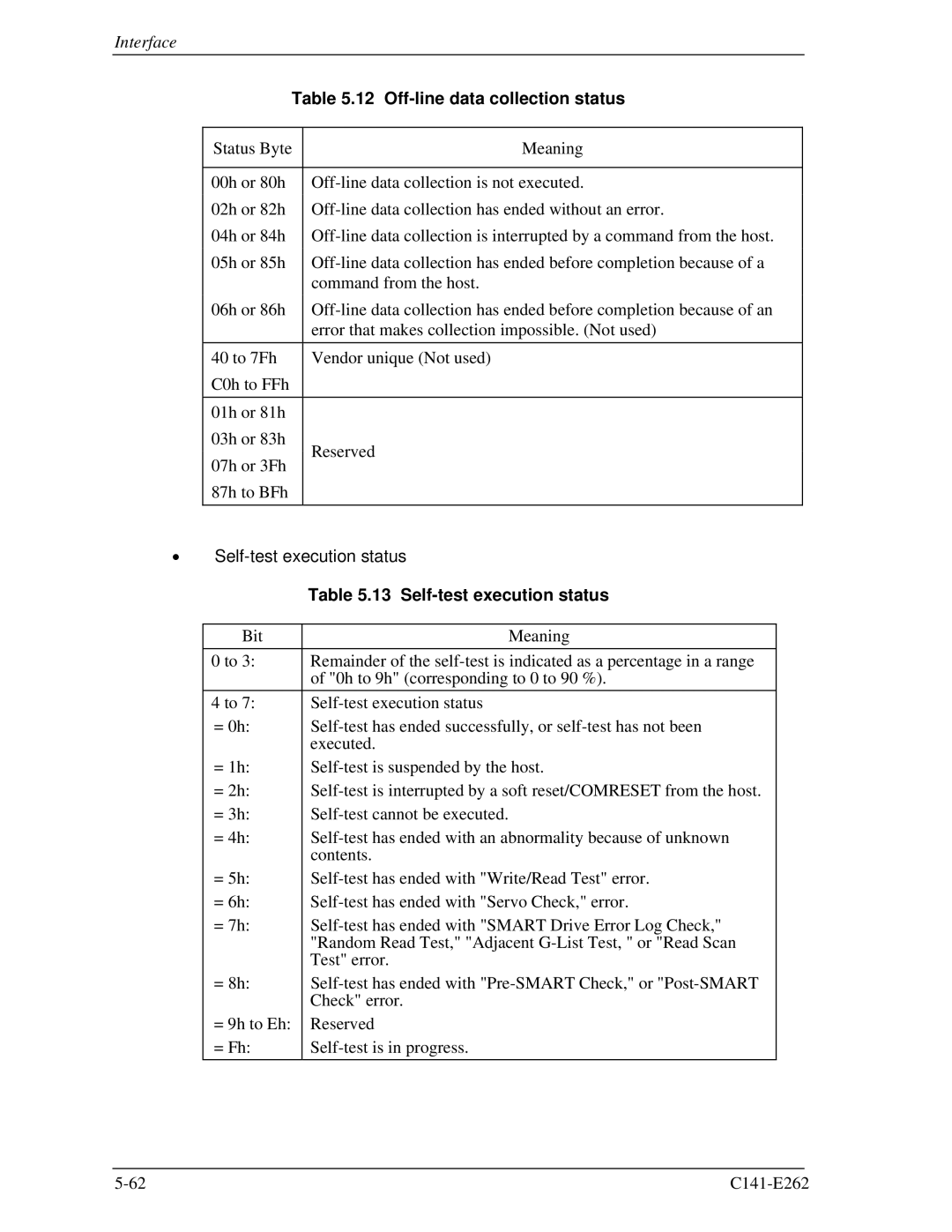 Fujitsu MHY2120BH, MHY2160BH, MHY2200BH, MHY2250BH, MHY2100BH Off-line data collection status, Self-test execution status 