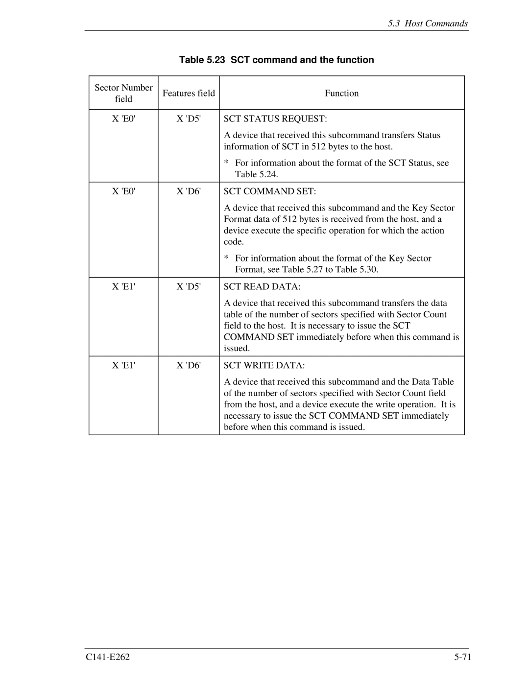 Fujitsu MHY2080BH manual SCT command and the function, SCT Status Request, SCT Command SET, SCT Read Data, SCT Write Data 