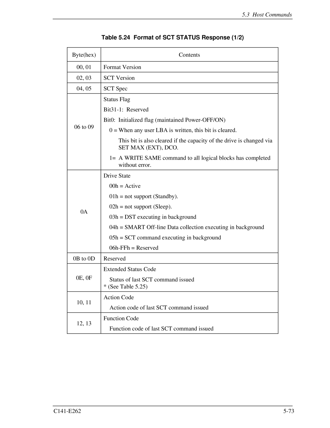 Fujitsu MHY2040BH, MHY2160BH, MHY2200BH, MHY2250BH, MHY2100BH, MHY2120BH Format of SCT Status Response 1/2, Set Max Ext, Dco 