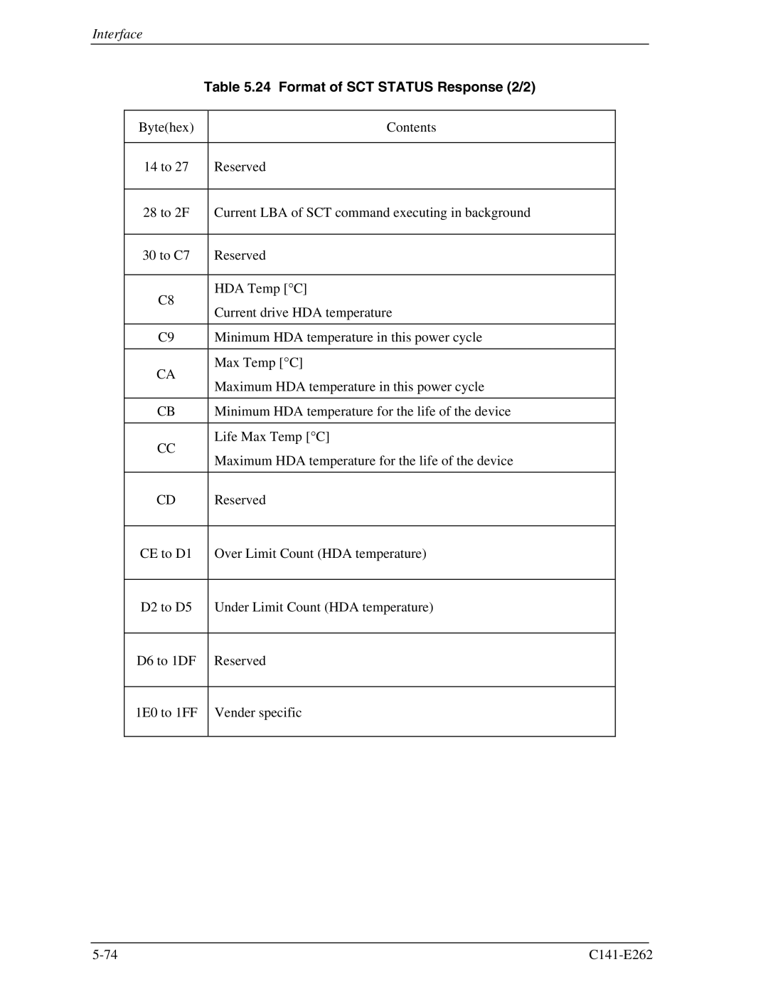 Fujitsu MHY2160BH, MHY2200BH, MHY2250BH, MHY2100BH, MHY2120BH, MHY2080BH, MHY2060BH, MHY2040BH Format of SCT Status Response 2/2 