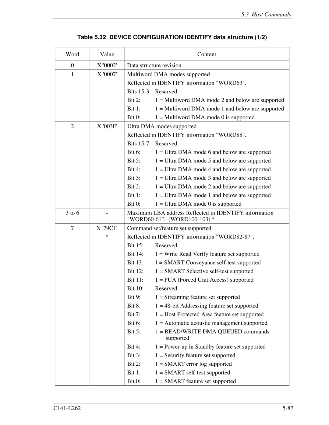 Fujitsu MHY2080BH, MHY2160BH, MHY2200BH, MHY2250BH, MHY2100BH, MHY2120BH manual Device Configuration Identify data structure 1/2 