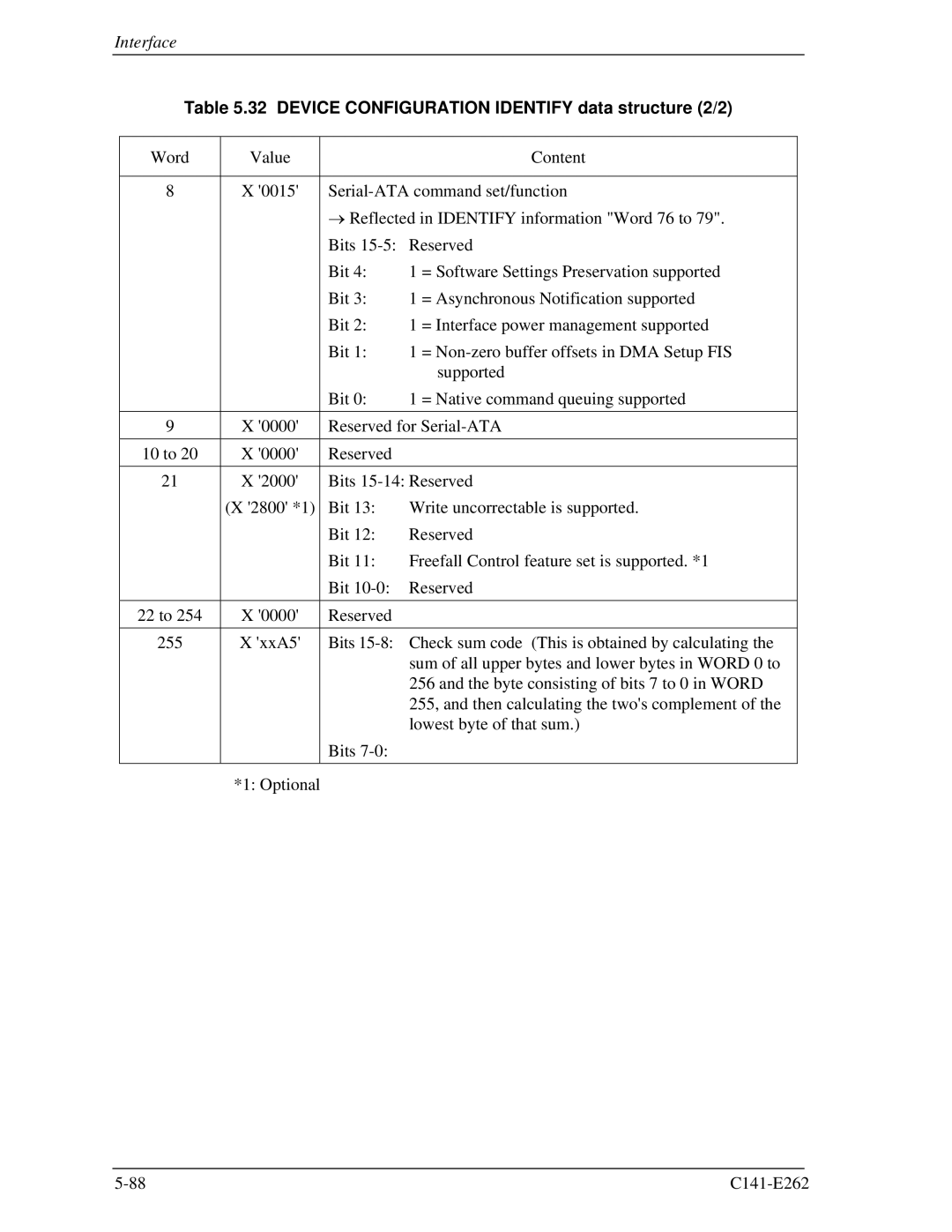 Fujitsu MHY2060BH, MHY2160BH, MHY2200BH, MHY2250BH, MHY2100BH, MHY2120BH manual Device Configuration Identify data structure 2/2 