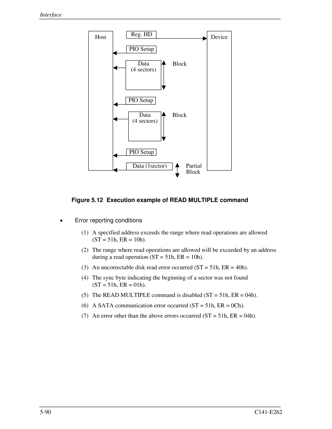 Fujitsu MHY2160BH, MHY2200BH, MHY2250BH, MHY2100BH, MHY2120BH, MHY2080BH, MHY2060BH Execution example of Read Multiple command 