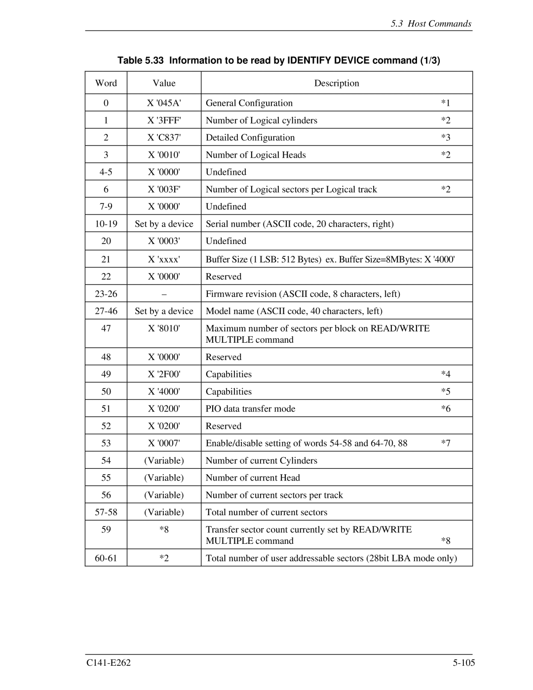 Fujitsu MHY2040BH, MHY2160BH, MHY2200BH, MHY2250BH, MHY2100BH, MHY2120BH Information to be read by Identify Device command 1/3 