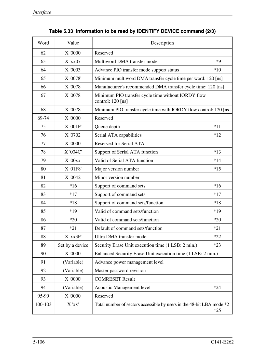 Fujitsu MHY2160BH, MHY2200BH, MHY2250BH, MHY2100BH, MHY2120BH, MHY2080BH Information to be read by Identify Device command 2/3 