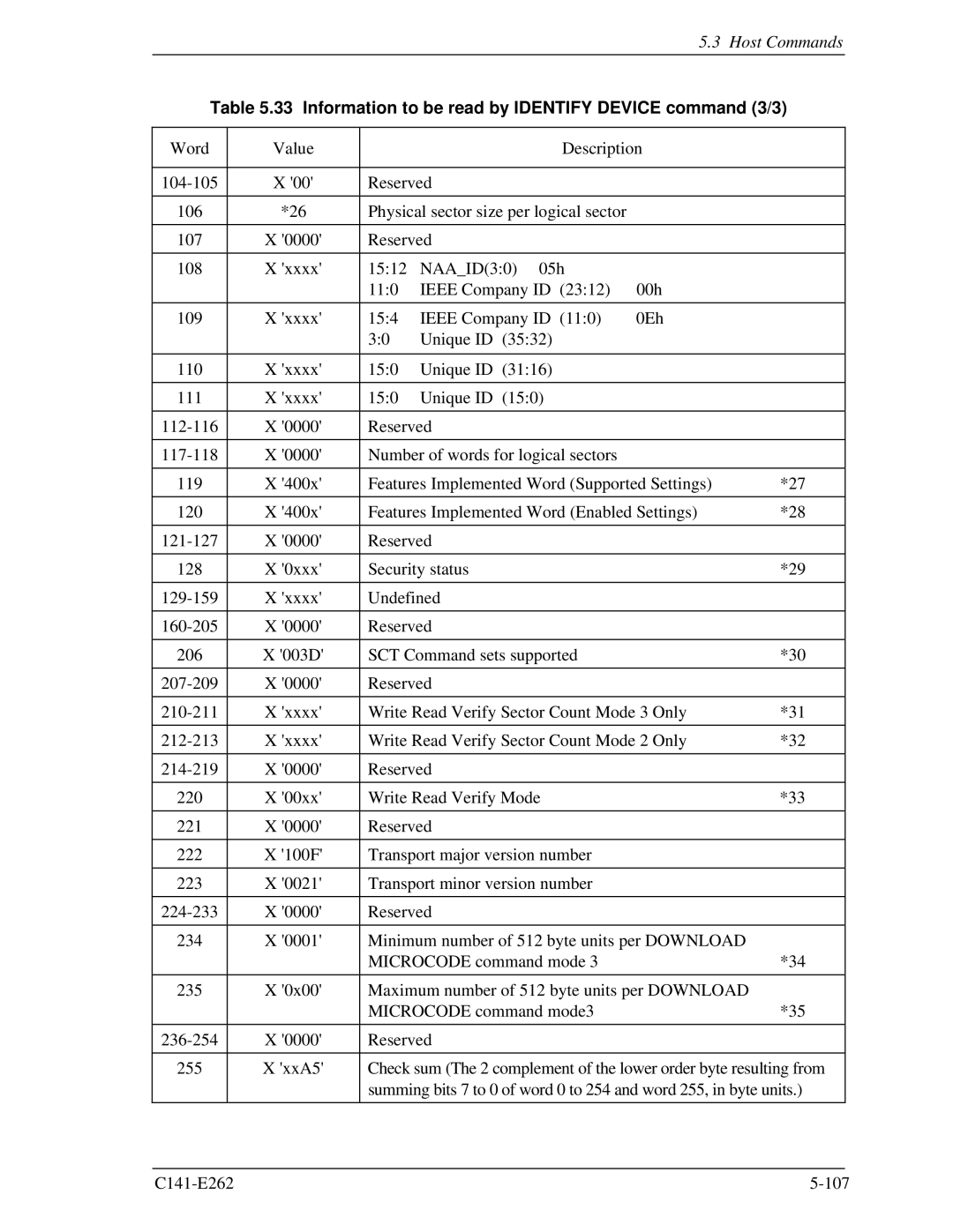 Fujitsu MHY2200BH, MHY2160BH, MHY2250BH, MHY2100BH, MHY2120BH, MHY2080BH Information to be read by Identify Device command 3/3 