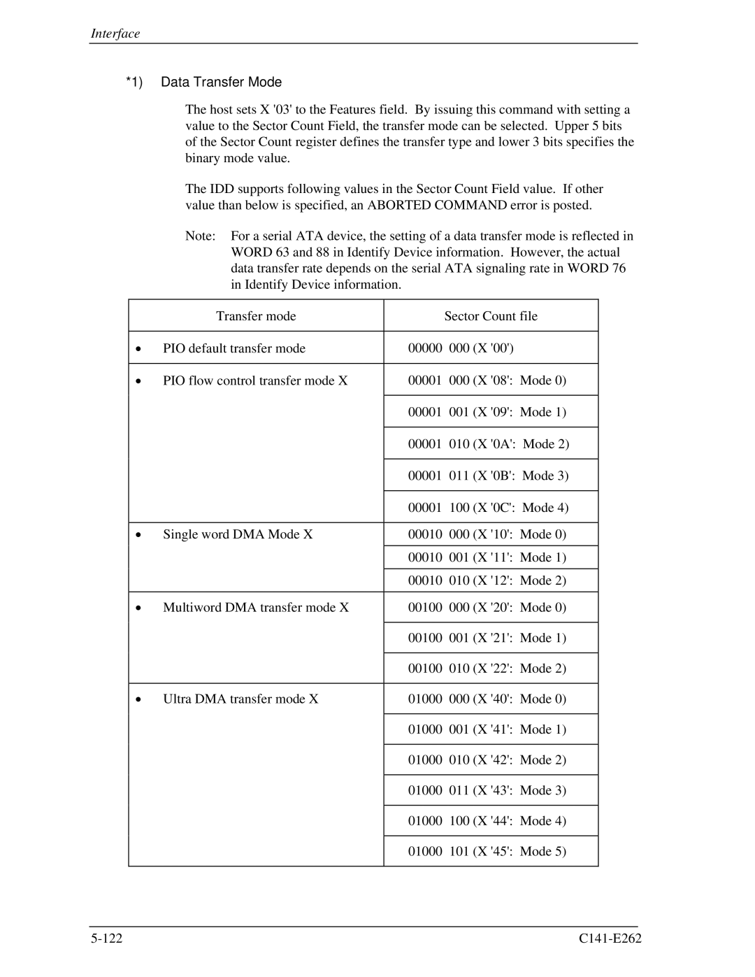 Fujitsu MHY2160BH, MHY2200BH, MHY2250BH, MHY2100BH, MHY2120BH, MHY2080BH, MHY2060BH, MHY2040BH manual Data Transfer Mode 