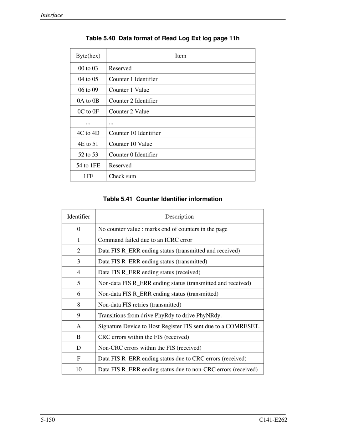 Fujitsu MHY2120BH, MHY2160BH, MHY2200BH, MHY2250BH Data format of Read Log Ext log page 11h, Counter Identifier information 