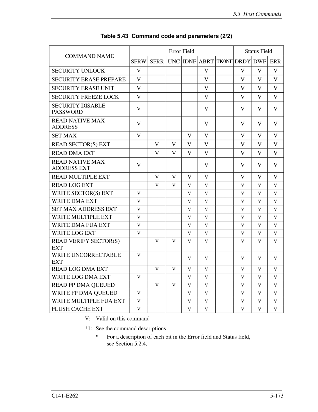 Fujitsu MHY2100BH, MHY2160BH, MHY2200BH, MHY2250BH, MHY2120BH, MHY2080BH, MHY2060BH manual Command code and parameters 2/2, Dwf 