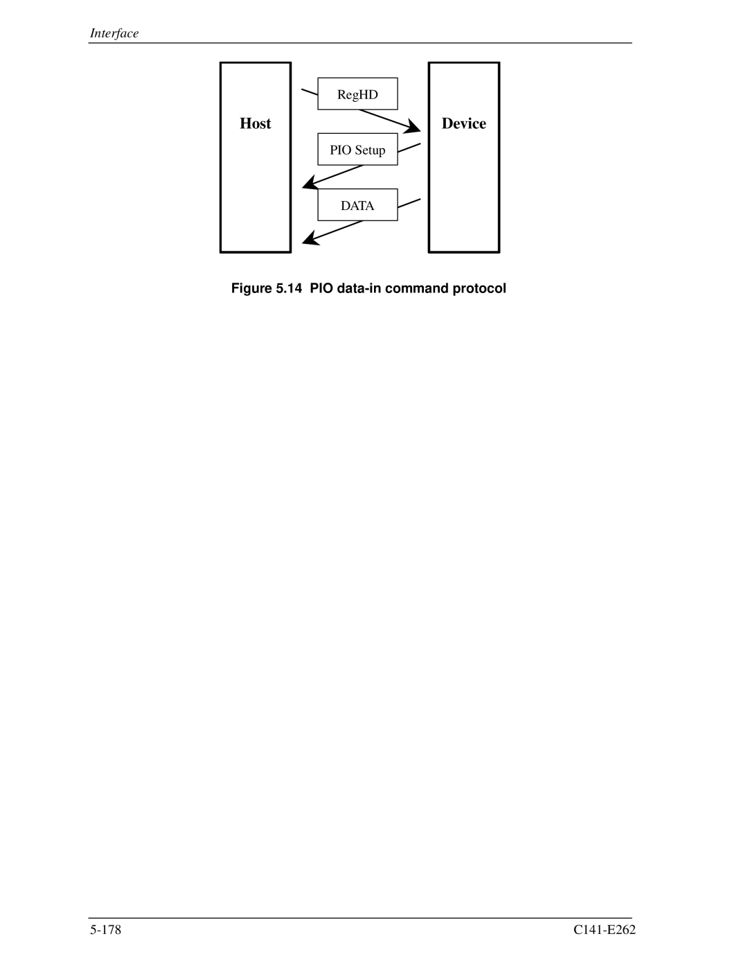 Fujitsu MHY2160BH, MHY2200BH, MHY2250BH, MHY2100BH, MHY2120BH, MHY2080BH, MHY2060BH, MHY2040BH manual PIO data-in command protocol 