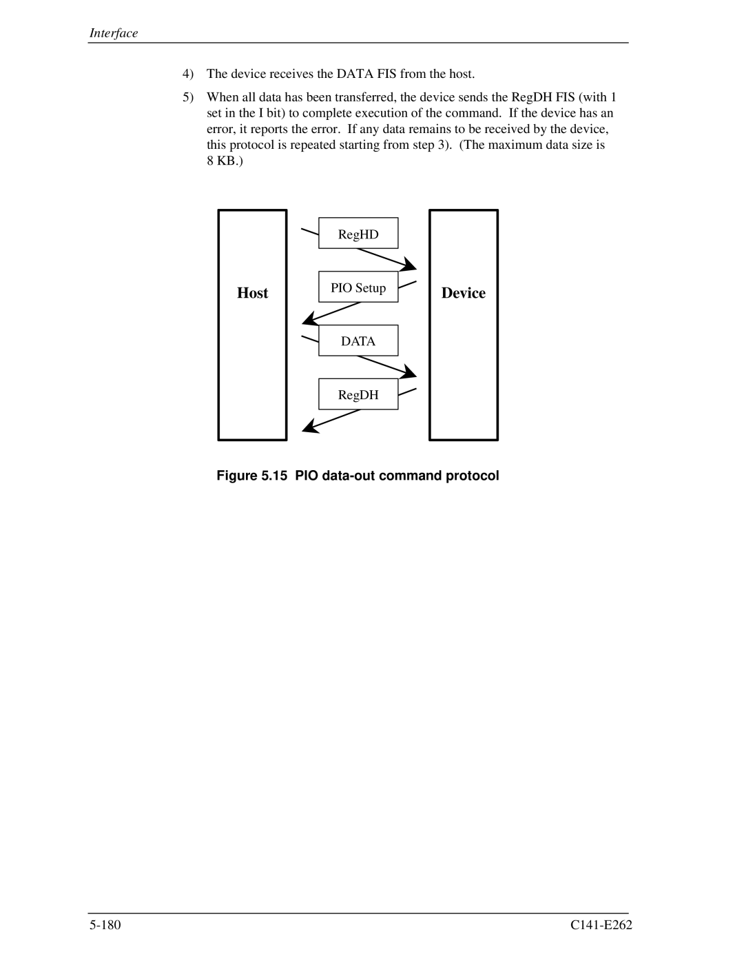 Fujitsu MHY2250BH, MHY2160BH, MHY2200BH, MHY2100BH, MHY2120BH, MHY2080BH, MHY2060BH, MHY2040BH PIO data-out command protocol 