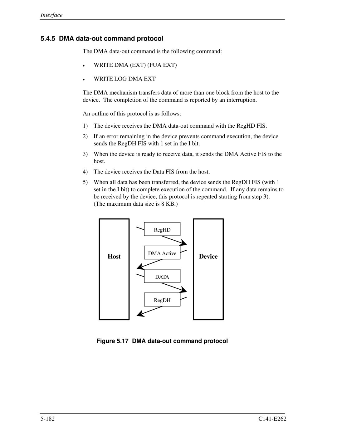 Fujitsu MHY2120BH, MHY2160BH, MHY2200BH, MHY2250BH DMA data-out command protocol, Write DMA EXT FUA EXT Write LOG DMA EXT 