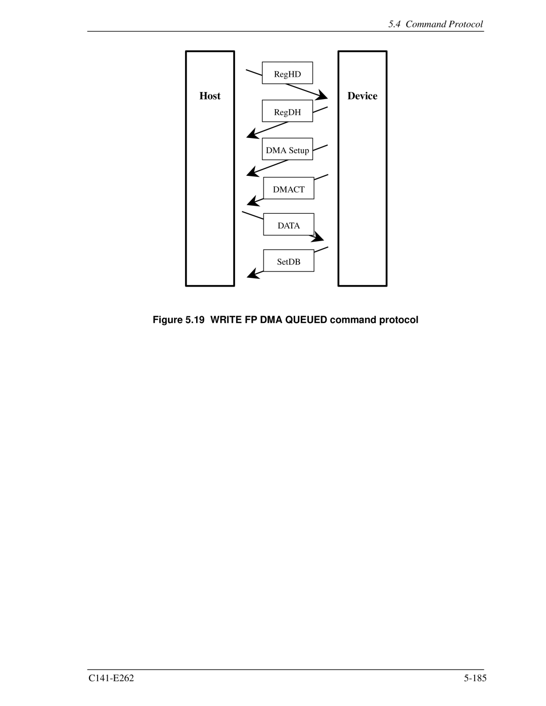 Fujitsu MHY2040BH, MHY2160BH, MHY2200BH, MHY2250BH, MHY2100BH, MHY2120BH, MHY2080BH manual Write FP DMA Queued command protocol 