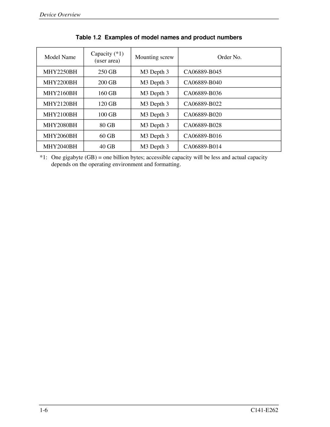 Fujitsu MHY2060BH, MHY2160BH, MHY2200BH, MHY2250BH, MHY2100BH, MHY2120BH, MHY2080BH Examples of model names and product numbers 