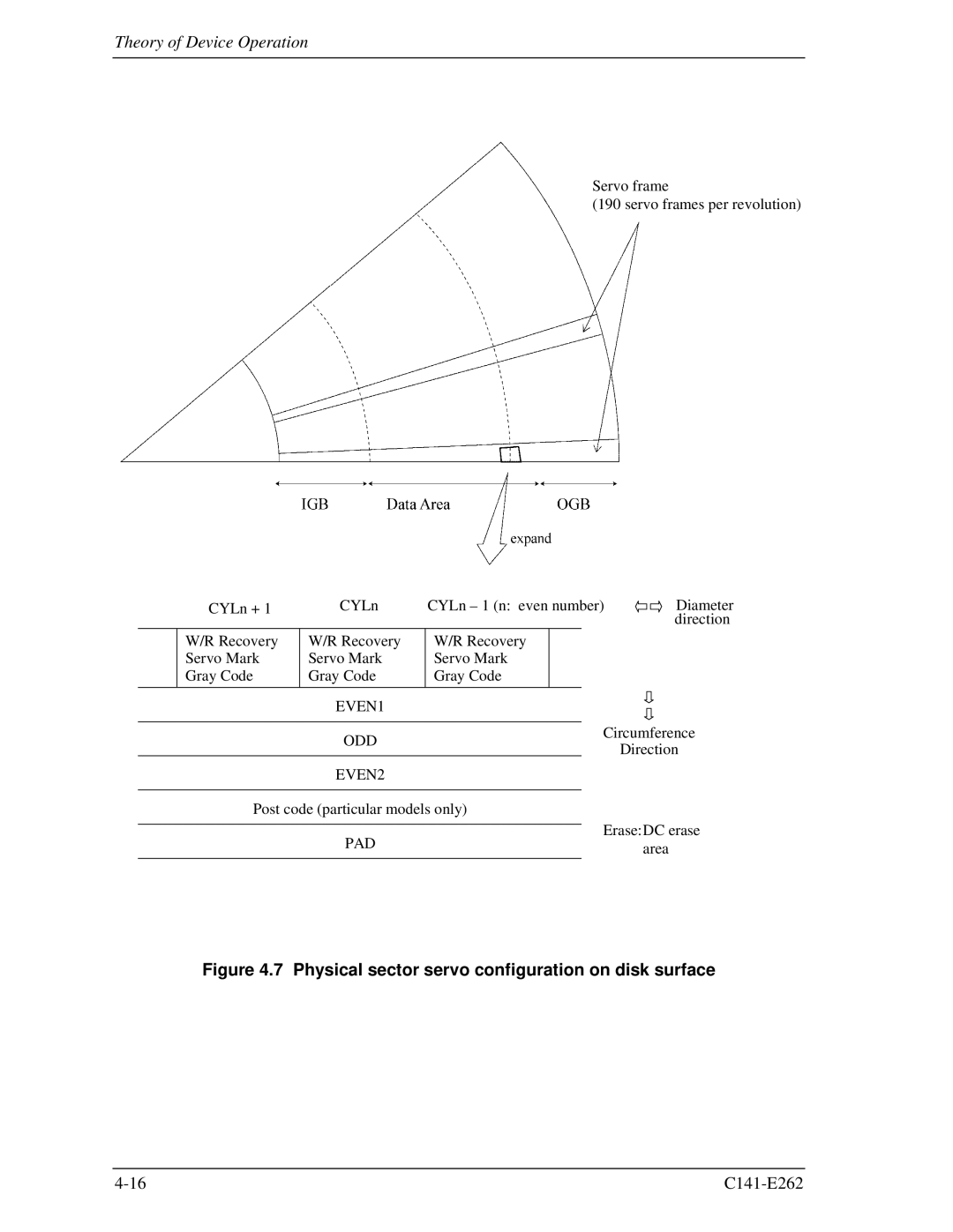 Fujitsu MHY2250BH, MHY2160BH, MHY2200BH, MHY2100BH, MHY2120BH, MHY2080BH Physical sector servo configuration on disk surface 