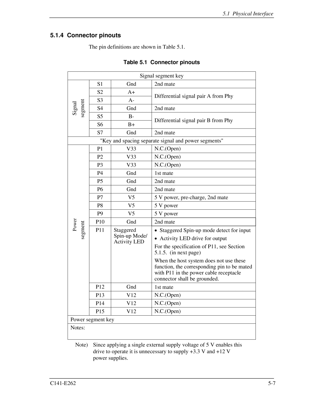 Fujitsu MHY2080BH, MHY2160BH, MHY2200BH, MHY2250BH, MHY2100BH, MHY2120BH, MHY2060BH, MHY2040BH manual Connector pinouts 