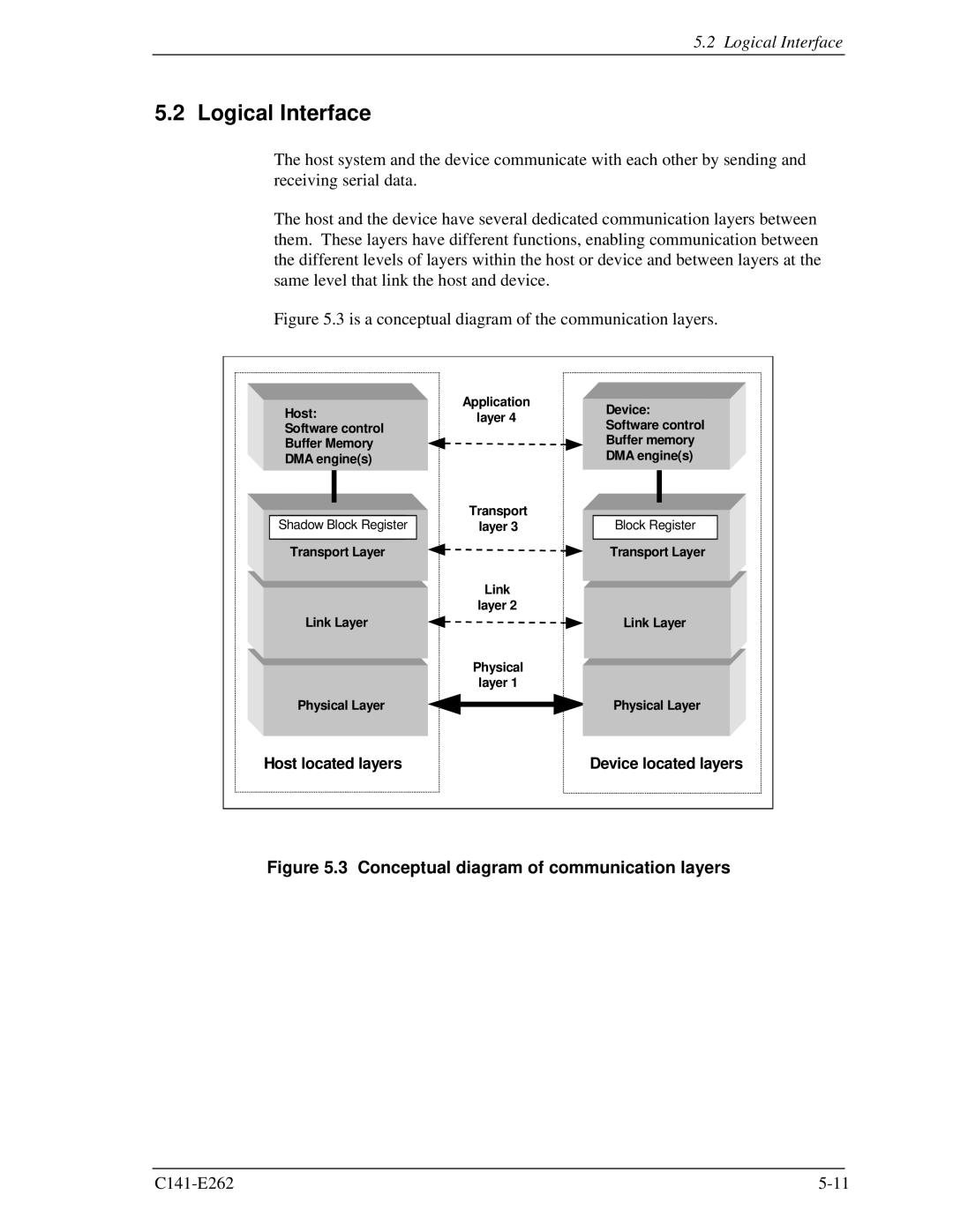 Fujitsu MHY2200BH, MHY2160BH, MHY2250BH, MHY2100BH, MHY2120BH Logical Interface, Conceptual diagram of communication layers 