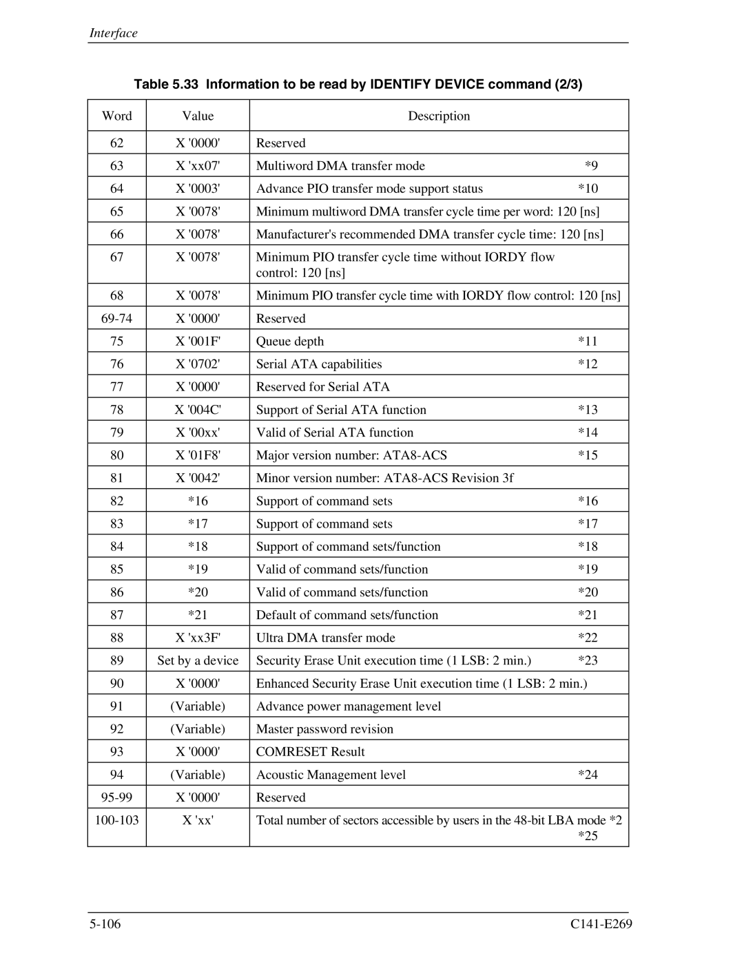 Fujitsu MHY2120BS, MHY2160BS, MHY2200BS, MHY2040BS, MHY2080BS, MHY2060BS Information to be read by Identify Device command 2/3 