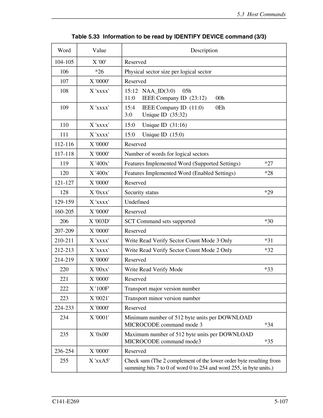 Fujitsu MHY2040BS, MHY2160BS, MHY2200BS, MHY2120BS, MHY2080BS, MHY2060BS Information to be read by Identify Device command 3/3 