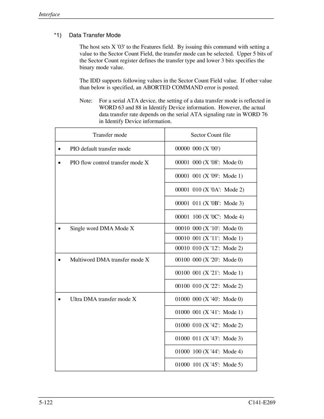 Fujitsu MHY2080BS, MHY2160BS, MHY2200BS, MHY2120BS, MHY2040BS, MHY2060BS, MHY2100BS manual Data Transfer Mode 