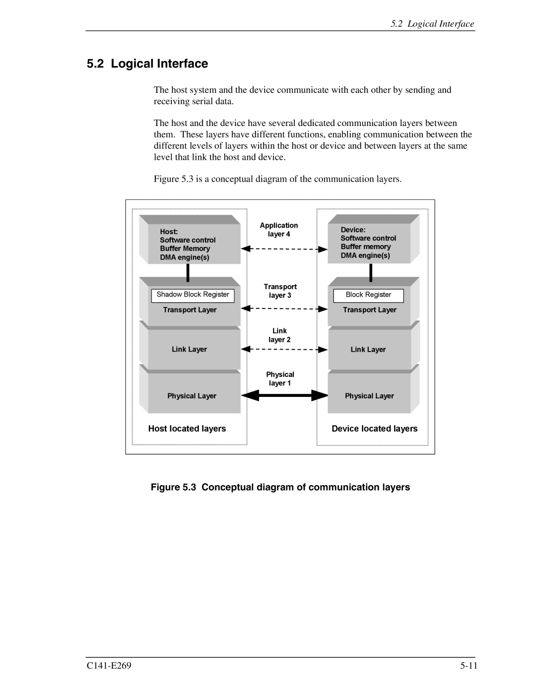 Fujitsu MHY2060BS, MHY2160BS, MHY2200BS, MHY2120BS, MHY2040BS Logical Interface, Conceptual diagram of communication layers 