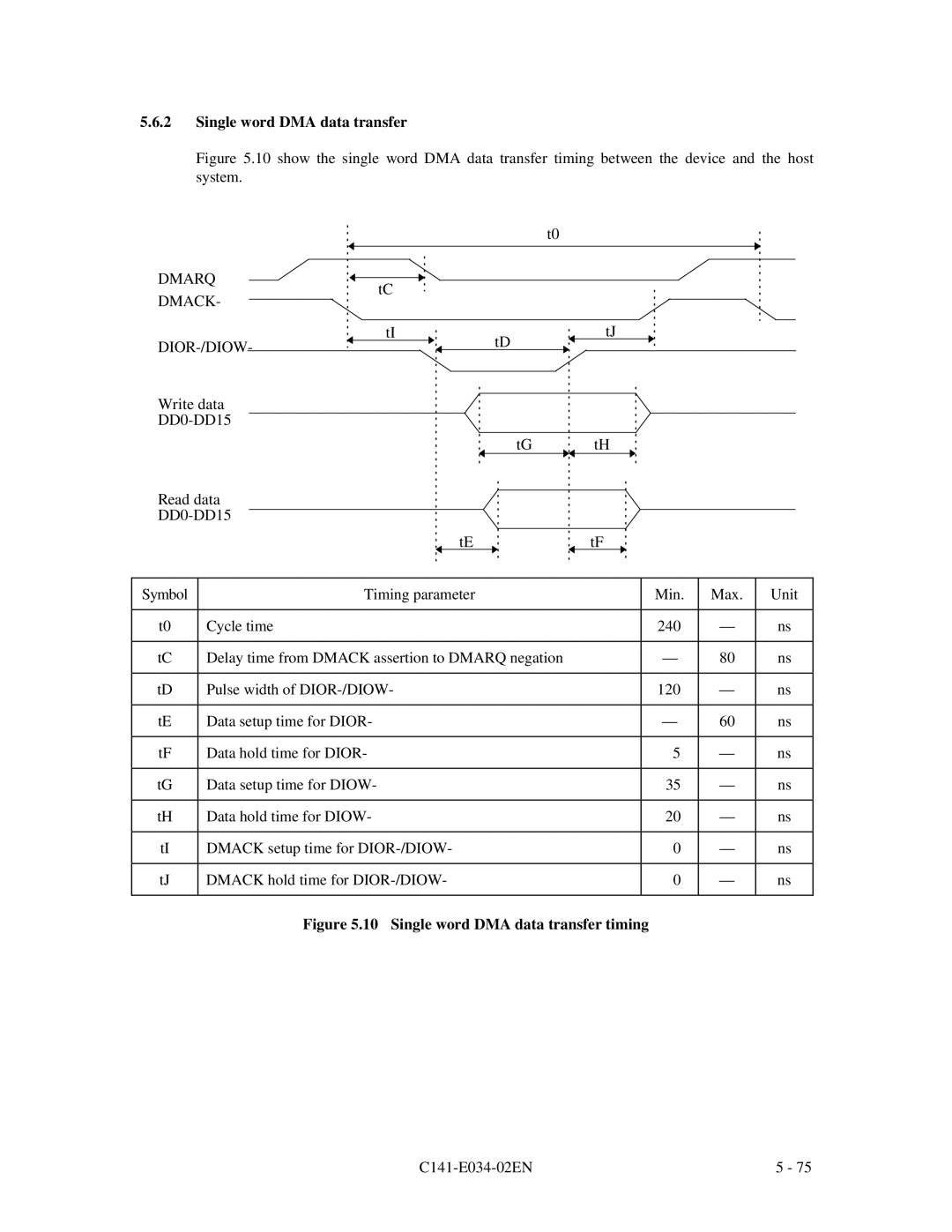 Fujitsu MPA3052AT, MPA3043AT, MPA3026AT, MPA3035AT, MPA3017AT manual Single word DMA data transfer, Dmarq Dmack DIOR-/DIOW 