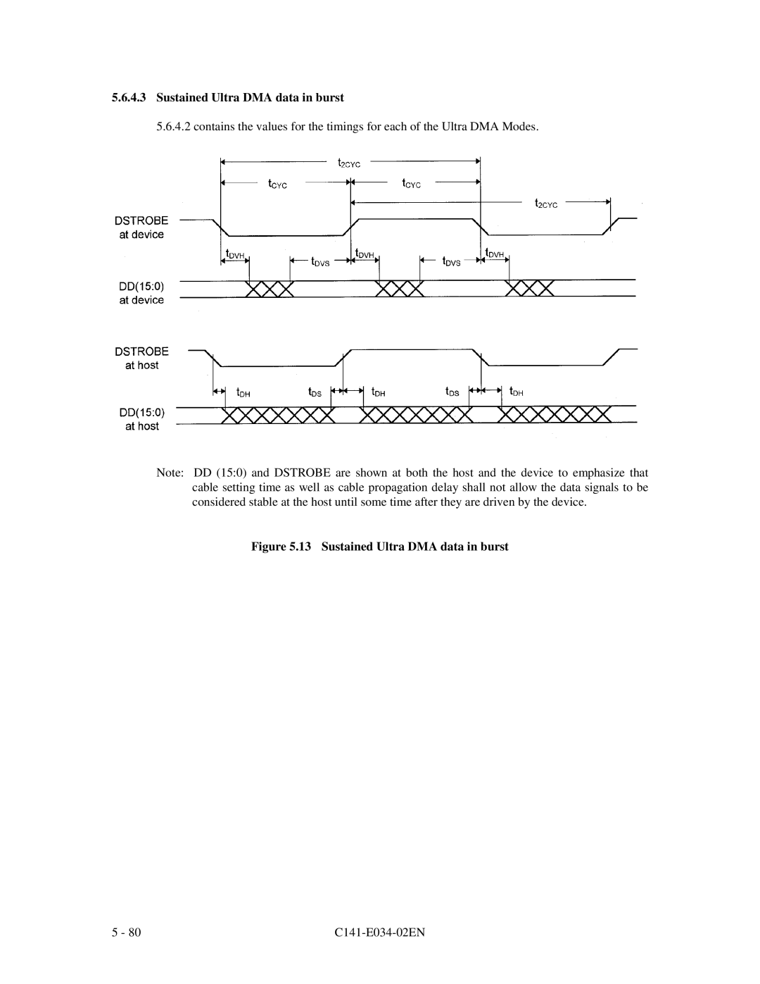 Fujitsu MPA3052AT, MPA3043AT, MPA3026AT, MPA3035AT, MPA3017AT manual Sustained Ultra DMA data in burst 