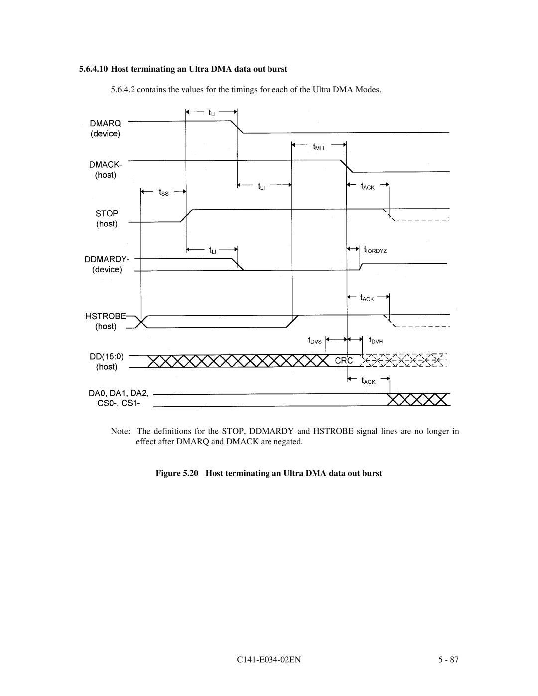 Fujitsu MPA3035AT, MPA3043AT, MPA3052AT, MPA3026AT, MPA3017AT manual Host terminating an Ultra DMA data out burst 