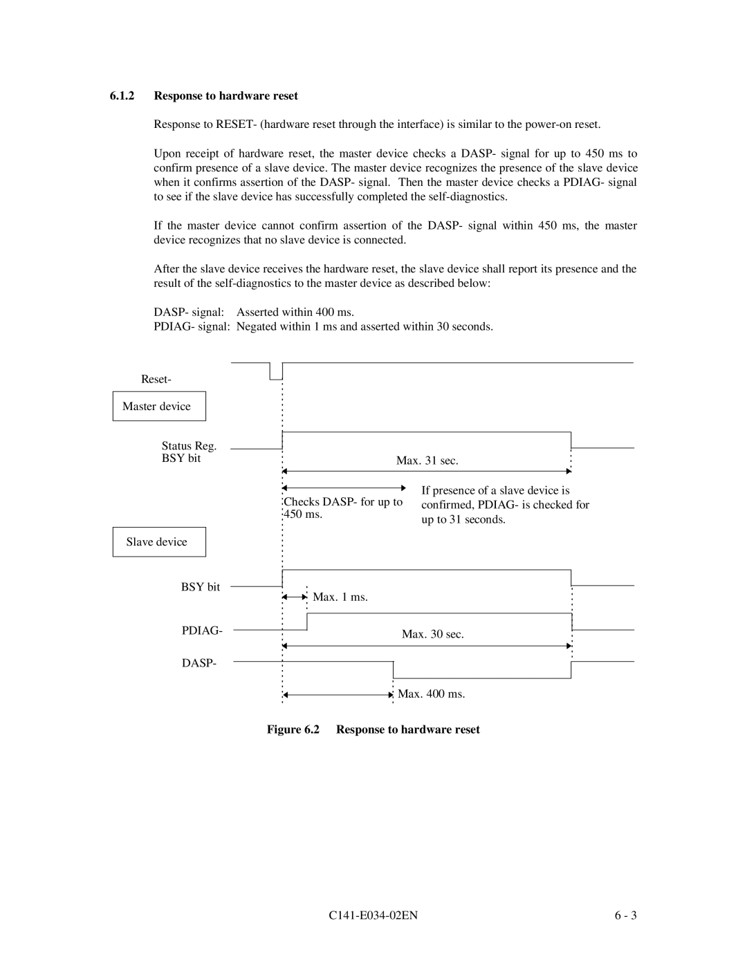 Fujitsu MPA3035AT, MPA3043AT, MPA3052AT, MPA3026AT, MPA3017AT manual Response to hardware reset 