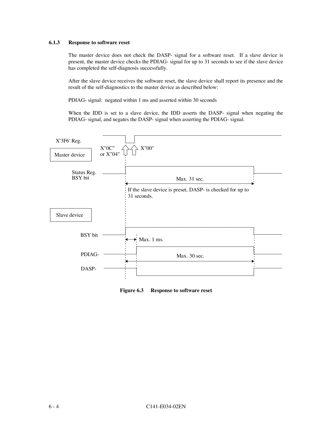 Fujitsu MPA3017AT, MPA3043AT, MPA3052AT, MPA3026AT, MPA3035AT manual Response to software reset 