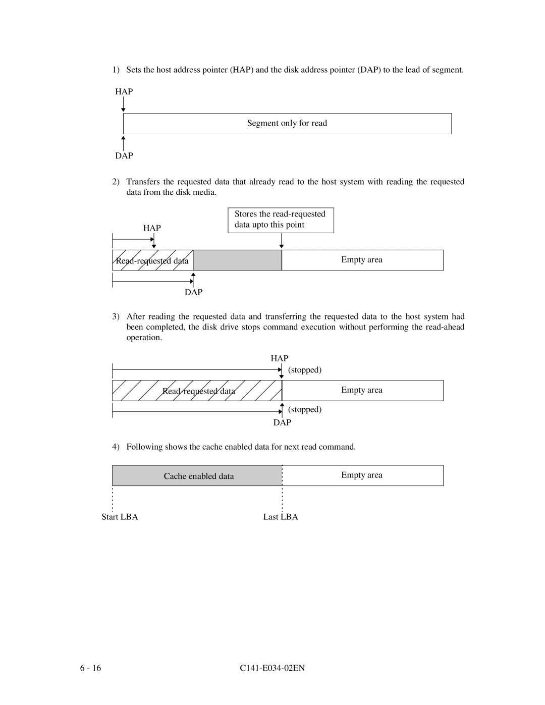 Fujitsu MPA3052AT, MPA3043AT, MPA3026AT, MPA3035AT, MPA3017AT manual Hap, Dap 