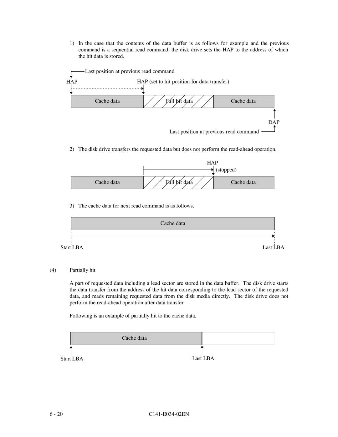 Fujitsu MPA3043AT, MPA3052AT, MPA3026AT, MPA3035AT, MPA3017AT manual HAP set to hit position for data transfer 