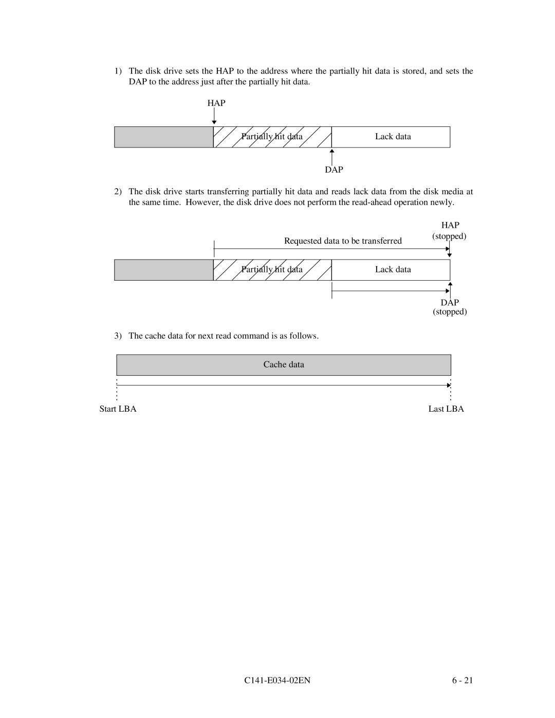 Fujitsu MPA3052AT, MPA3043AT, MPA3026AT, MPA3035AT, MPA3017AT manual Partially hit data Lack data 